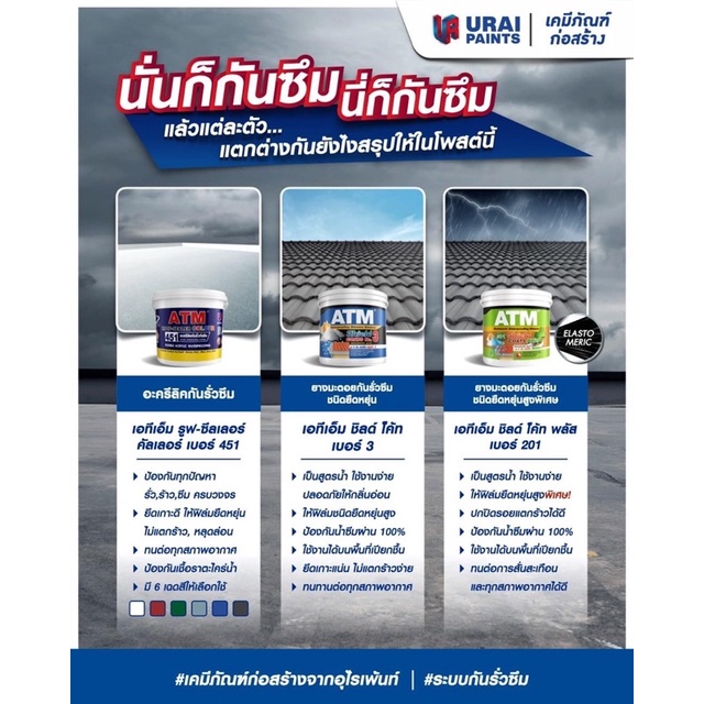 Shield coats no.3 กันรั่วซึม ยางมะตอย สูตรน้ำ ขนาด 1 กก. - รูปที่ 4