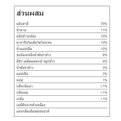 รูปภาพ 3
