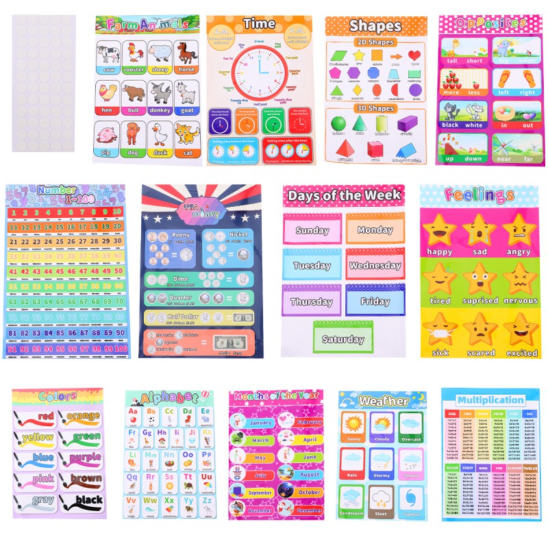 1 Set Practical Learning Wall Chart Poster English for Children School ...