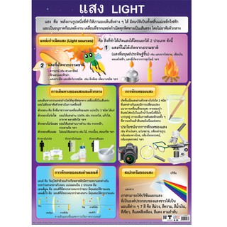 โปสเตอร์เรื่องแสง #EQ-267  โปสเตอร์กระดาษ โปสเตอร์สื่อการเรียนการสอน