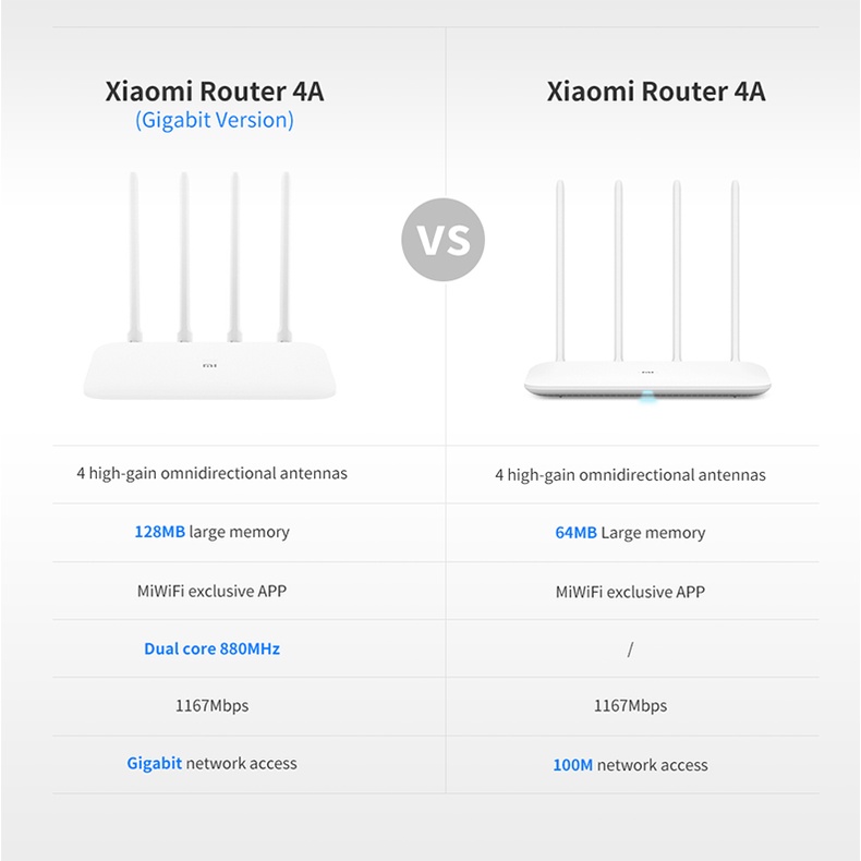 Global version-เราเตอร์ Xiaomi Mi Wifi Router 4A Giga Version 5G Dual Band 1200M เราเตอร์ไร้สาย Gigabit Port บ้านความเร็