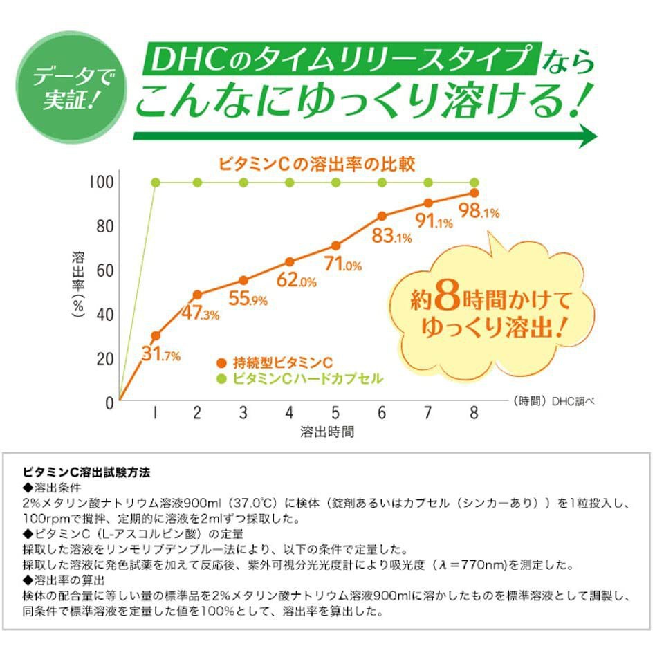 ❇㍿DHC Vitamin C Sustainable 1,000 mg (30 วัน) วิตามินซี ชนิดเม็ดละลายช้า ช่วยต้านอนุมูลอิสระ เสริมภู