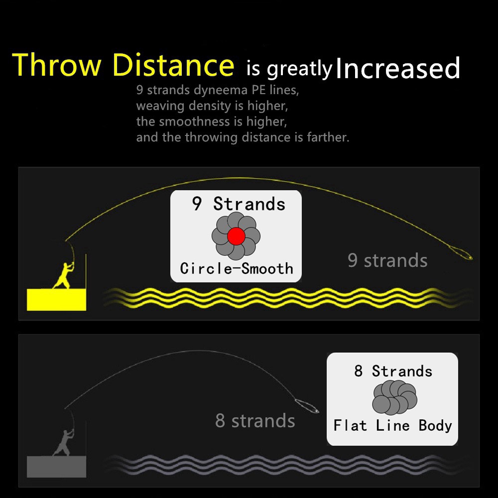 Ashconfish สาย PE ถัก9 เส้น ยาว 1000เมตร Dyneema สาย PE X9 สายเบ็ดตกปลา สีดำ สีแดง - รูปที่ 6