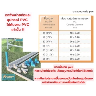 ข้อต่อ PVC ห้าทาง ข้อต่อห้าทาง ห้าทาง สีฟ้า/สีขาว A3