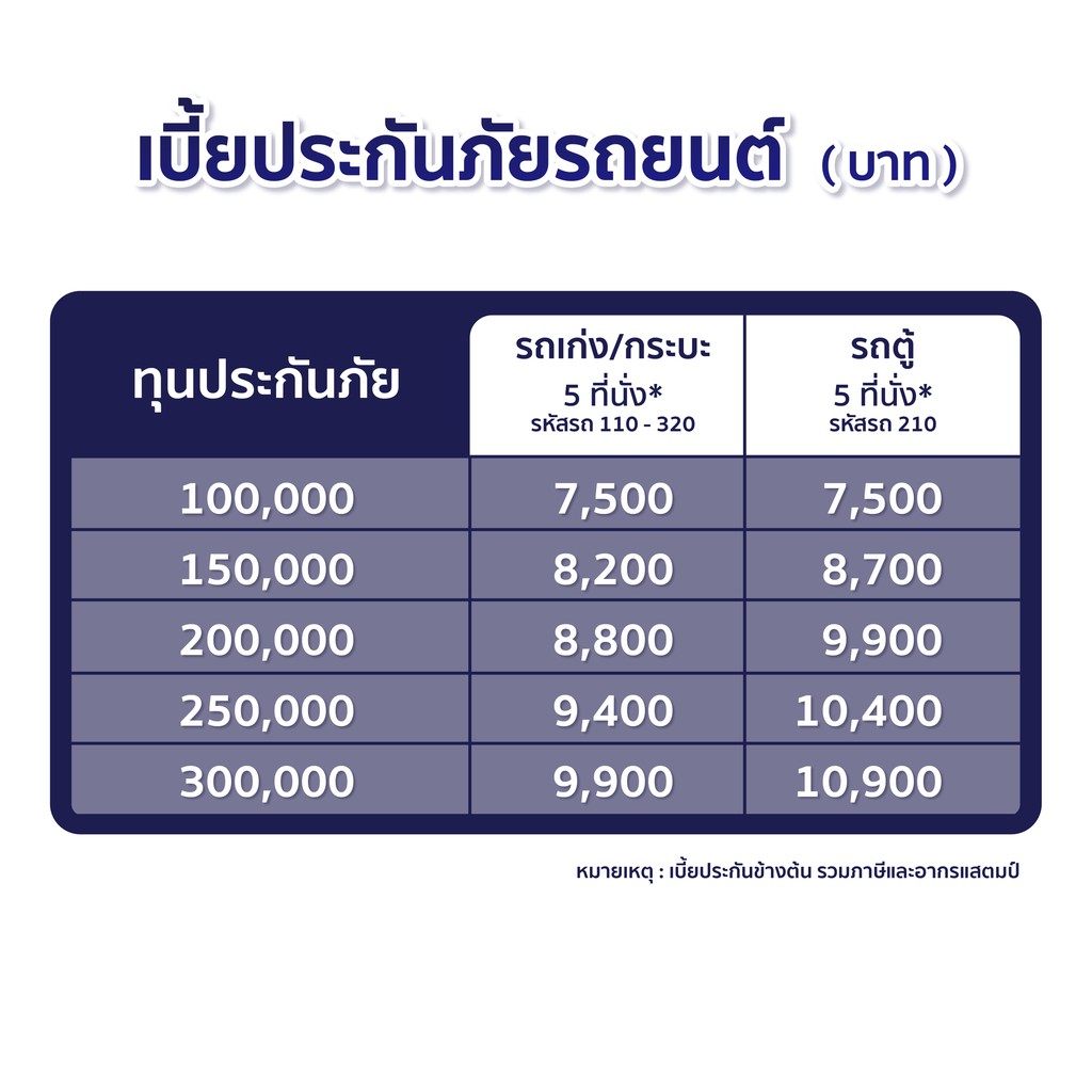 à¹€à¸›à¸£ à¸¢à¸šà¹€à¸— à¸¢à¸š E Voucher à¸§ à¸£ à¸¢à¸°à¸›à¸£à¸°à¸ à¸™à¸  à¸¢ à¸›à¸£à¸°à¸ à¸™à¸£à¸–à¸¢à¸™à¸• à¹€à¸¡ à¸­à¸‡à¹„à¸—à¸¢ 2 à¹€à¸‹à¸Ÿ Thai Garnish