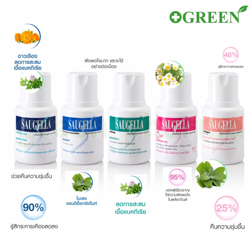 Saugella ซอลเจลล่า สบู่สำหรับจุดซ่อนเร้น