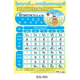 โปสเตอร์ ไตรยางศ์และการผันวรรณยุกต์-อักษรกลาง #EQ-392 โปสเตอร์กระดาษอาร์ตมัน สื่อการเรียนการสอน สื่อการเรียนรู้