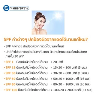 หมอมวลชน เนอริช ซันบล็อค เอสพีเอฟ 50 เฟสแอนด์บอดี้ ครีมกันแดด Nerrish Sunblock SPF50 Face and Body