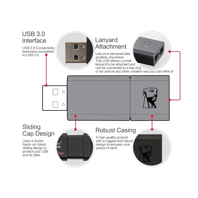Kington DataTraveler USB Flash Drives 16GB 32GB 64GB 128GB Pen Drive ...