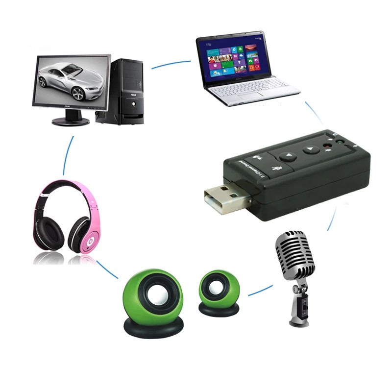 ซาวด์การ์ด การ์ดเสียงUSB2.0 Sound Card Adapter Audio 3D 12Mbps Virtual 7.1