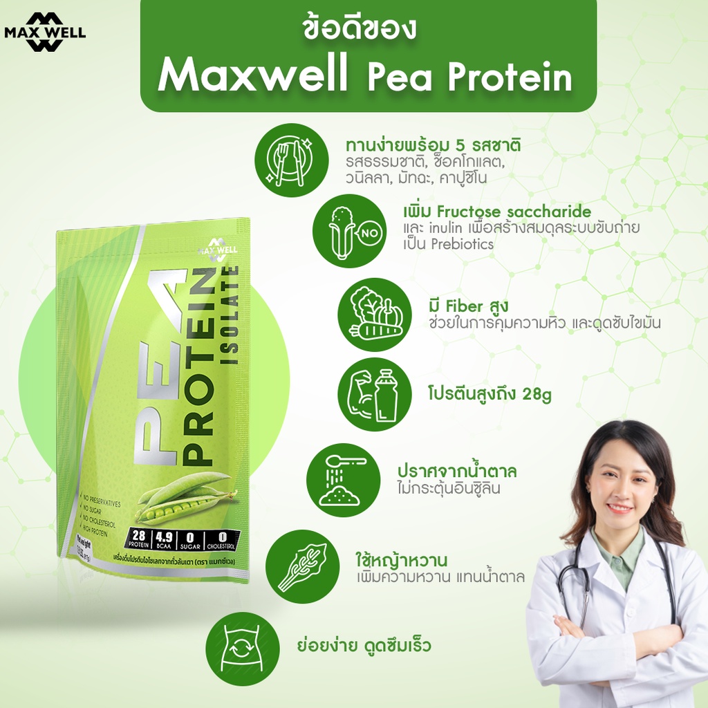 MAXWELL Pea Protein Isolate plus prebiotics เวย์ ลดน้ำหนัก โปรตีนถั่วลันเตา 817 g โปรตีนพืช plantbas