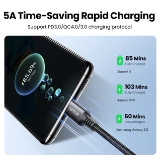 Ugreen สายชาร์จไนล่อนถัก 100W USB-C เป็น USB-C 5A QC4.0 1 เมตร 2 เมตร สําหรับ Macbook iPad Dell Huawei Samsung