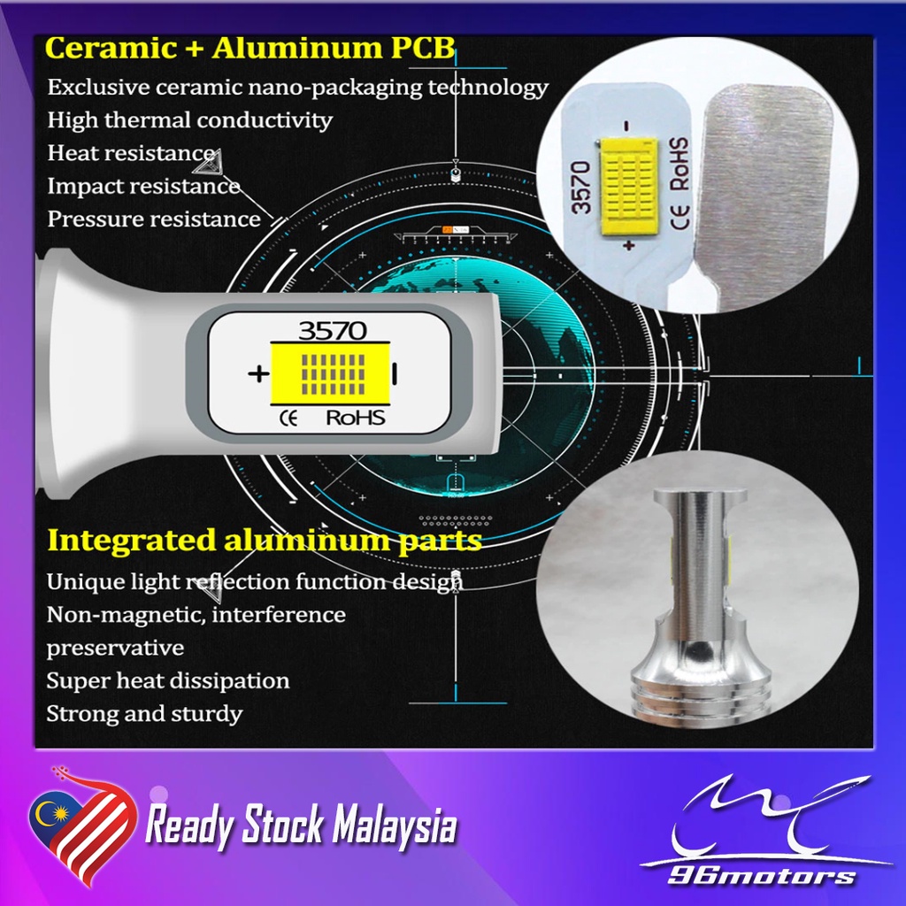 Ducati หลอดไฟหน้ารถจักรยานยนต์สีขาว 6000k 80w Led H11 สําหรับ Monster795 796 797 821 Panigale 899 959 1199 1299 96motors - รูปที่ 4