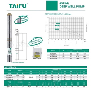 TAIFU ปั๊มน้ำบาดาล 1.5 แรงม้า 7 ใบพัด ท่อส่ง 2 นิ้ว 220 โวลท์ พร้อมกล่องคอนโทรล รุ่น 4STM10-7