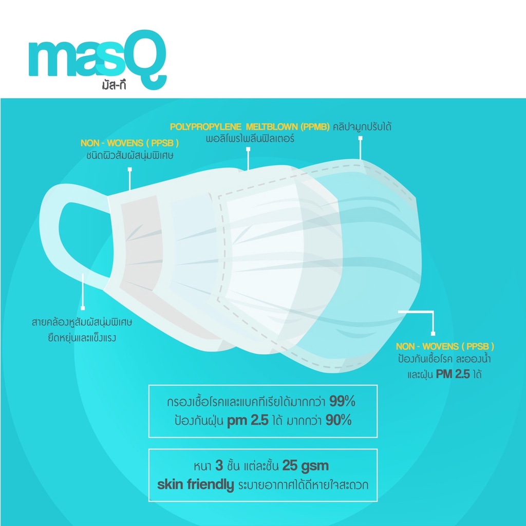 Flash Sale 25.4 masQ มัส-กึ หน้ากากอนามัย 3 ชั้น ไม่เจ็บหู แพ็คแยกชิ้น คุณภาพใช้ในทางการแพทย์ ป้องกันPM2.5