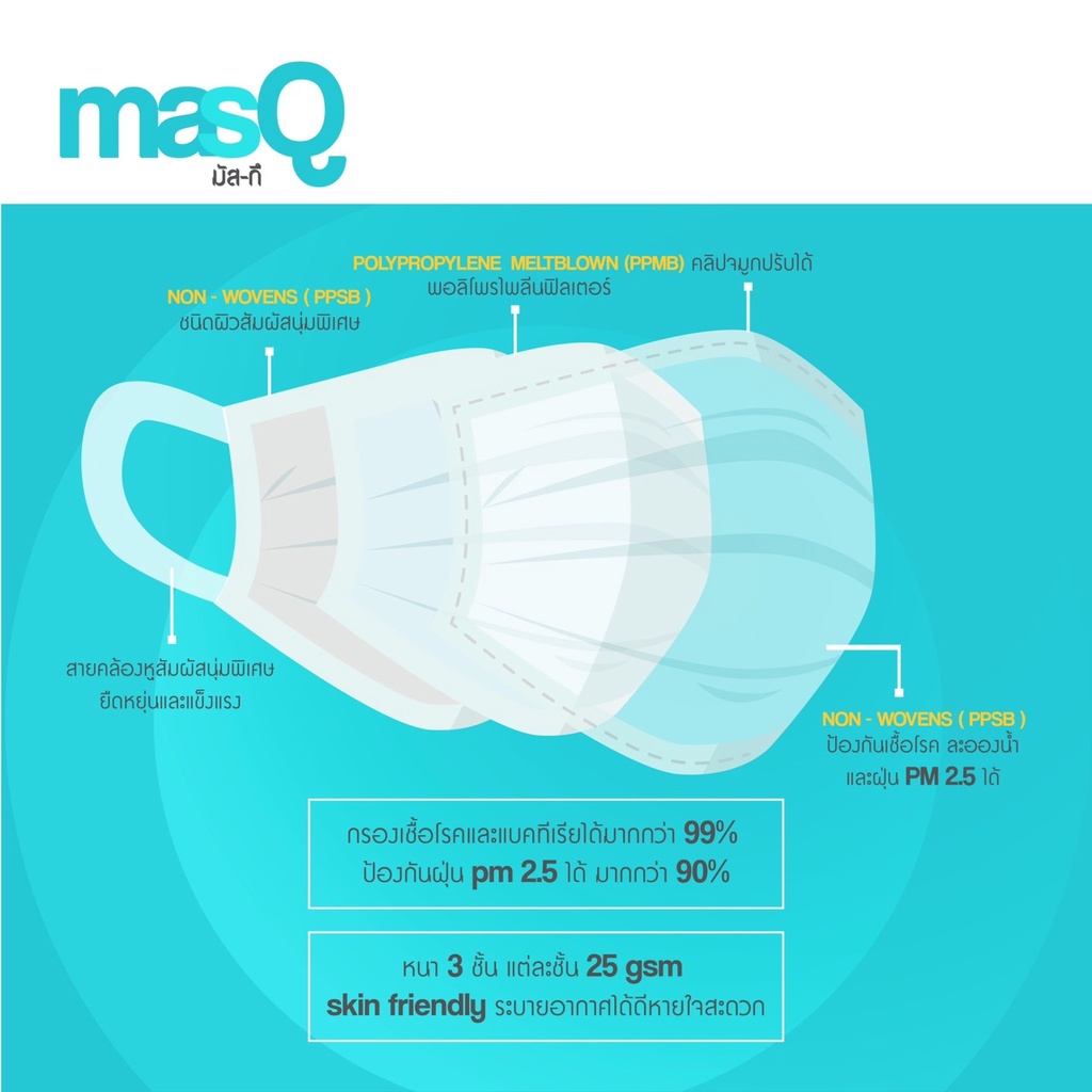 masQ มัส-กึ หน้ากากอนามัย 3 ชั้น ไม่เจ็บหู แพ็คแยกชิ้นคุณภาพทางการแพทย์ ป้องกันPM2.5