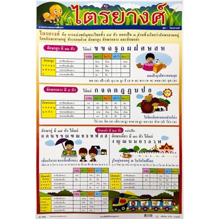 โปสเตอร์เรื่องไตรยางค์ #PV028 โปสเตอร์สื่อการเรียนการสอน