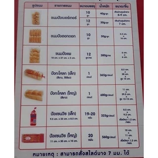 ขนมปังปอนด์เล็ก 1 เเพ็ค 32 บาท.