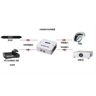 ตัวแปลง Mini เอชดีเอ็มไอ ตัวแปลง HD to VGA กับสายเคเบิ้ล USB 1080P