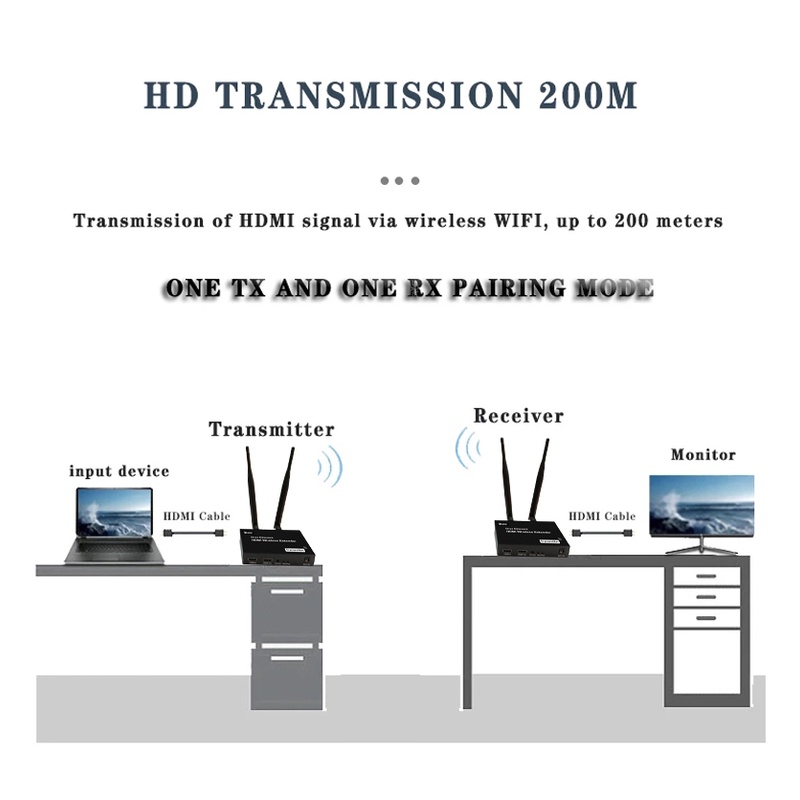 Wireless HDMI Extender 200M เครื่องส่งสัญญาณวิดีโอจอแสดงผลสําหรับตัวรับสัญญาณสําหรับกล่องทีวีแล็ปท็อปพีซีไปยังโปรเจคเตอร์
