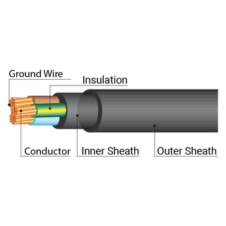 สายไฟ IEC 10 NYY 3x16 สายไฟหุ้มฉนวน 100เมตร เดินลอยในอากาศ ร้อยท่อฝังผนังคอนกรีต ร้อยท่อเดินใต้ฝ้าอาคาร