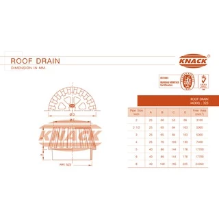 KNACK Roof Drain 323 รูฟเดรน เหล็กหล่อ ชุดระบายน้ำหลังคา ตะแกรงน้ำทิ้ง หลังคา ตะแกรงระบายน้ำหลังคา หัวรับน้ำฝน 2" 3" 4"