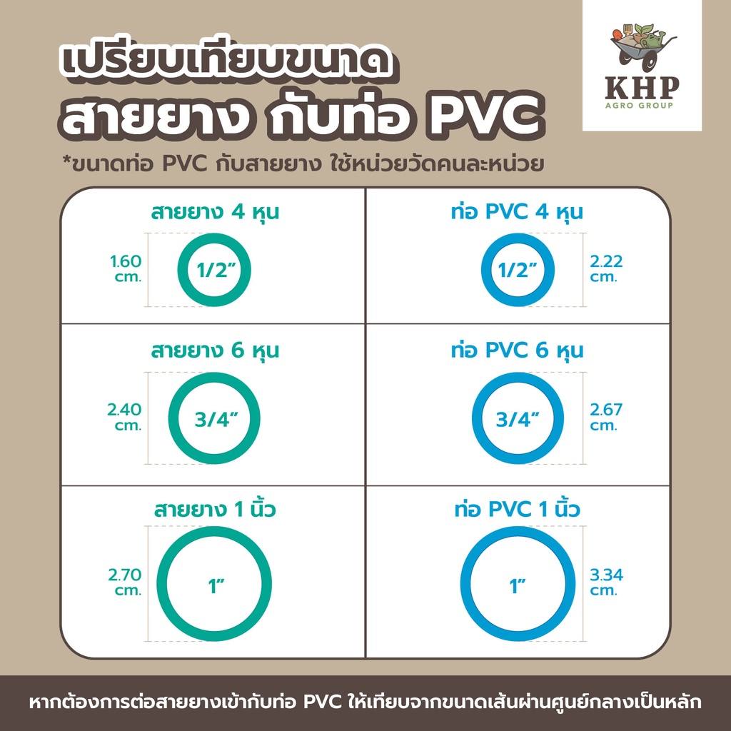 คุ้มสุดๆจ้า!! สายยาง สีเขียว 5 หุน ยาว 10-20 เมตร รุ่นหนา (5/8″)ต่อก็อกน้ำบ้านได้ทุกรุ่น ฟรี!!กิ๊บรัดเมื่อสั่งรุ่น 20 ม. ราคา ถูกที่สุด ดีลบีเคเค แกลเลอรีภาพที่ 5