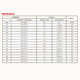 [ 1 เมตร ] AGPR 2.5 mm² Fiberglass Braided Silicone Wire สายทนความร้อน สายฮีทเตอร์ ทนความร้อน สายไฟทนความร้อน Heater ...