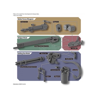 CUSTOMIZE WEAPONS (GATLING UNIT)