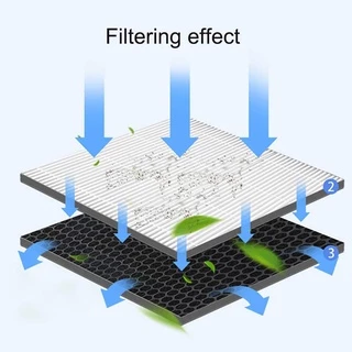 แผ่นกรองอากาศ Tefal รุ่น PT2530 PT2530F0 ไส้กรอง HEPA Filter H13 สำหรับเครื่องฟอกอากาศ ทีฟาว