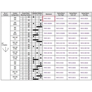 สวิตซ์-ลูกศร Selector Switches YW1S-2E10P 2จังหวะ 1NO / YW1S-3E20P 3จังหวะ 2NO IDEC