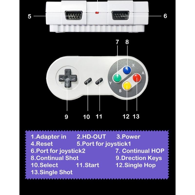 เกมคอนโซล：SUER MINI NES Retro Classic Video Game Console TV Game layer