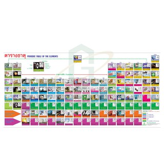 ตารางธาตุ 95x200 ซม. - Periodic Table of the Elements 95x200 cm [30151903]