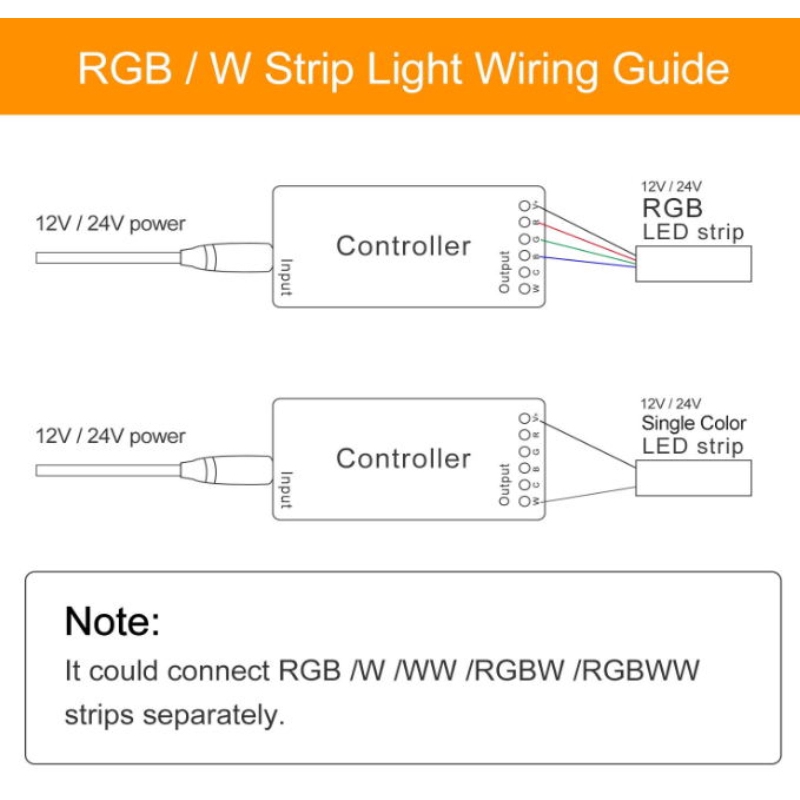 ZigBee RGBW LED Strip Light Controller for Echo Plus Philips Hue Google Home