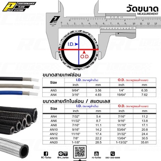 สายถักน้ำมัน AN 10 สาย น้ำมัน ไนล่อน สายถักน้ำมันดำจุด PPRC แท้ ใช้กับน้ำมัน เบนซินและดีเซล