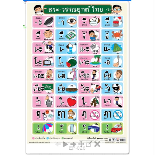 สระ-วรรณยุกต์ไทย โปสเตอร์กระดาษ หุ้มพลาสติก