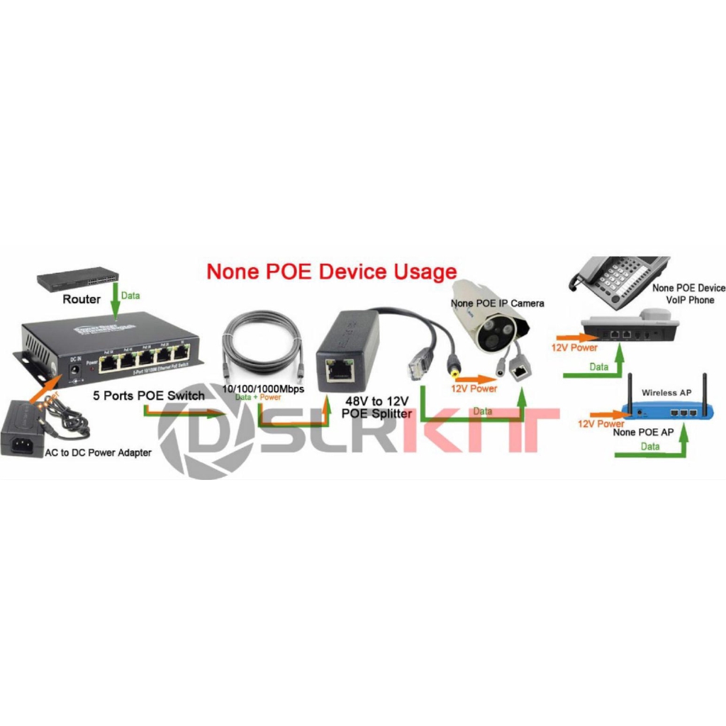 DSLRKIT Gigabit Active PoE Splitter Power Over Ethernet 48V to 12V 10/100/1000Mbps 