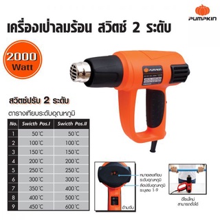 Pumpkin ปืนเป่าลมร้อน 2000 วัตต์ รุ่น J-H2000/50110