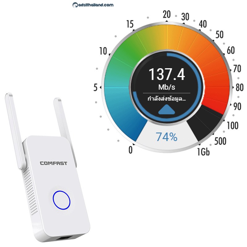 CF-WR752AC V2 Repeater Extender Comfast Wireless Repeater 1200Mbps Dual Band กำลังส่ง สูงถึง 128 mW 