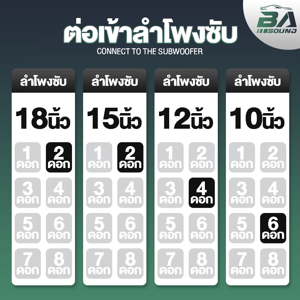 BA SOUND เพาเวอร์แอมป์ CLASS D 2CH. 9900วัตต์ AE-46D 【ขับลำโพงซับ 18/15นิ้ว แม่เหล็ก 2-3 ชั้น 1คู่】 เพาเวอร์ เพาเวอร์ซับ - รูปที่ 6