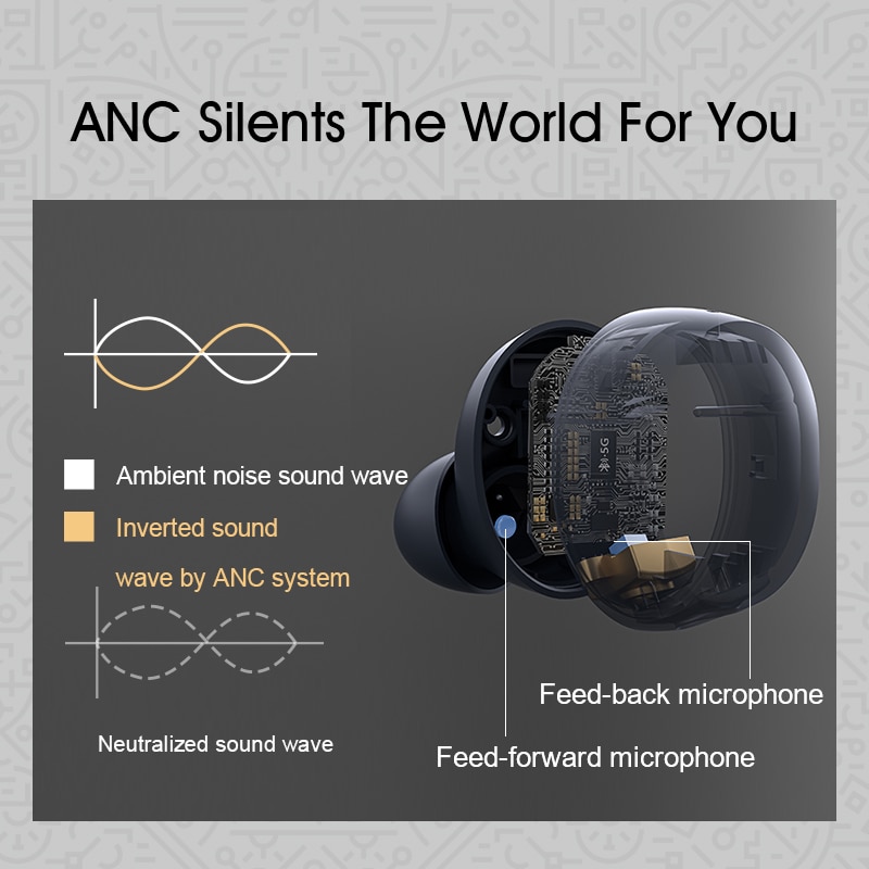 hybrid anc