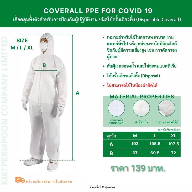 COVERALL PPE FOR COVID19