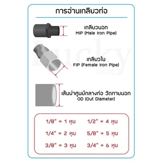 Unipure สายนํ้า PE 2 หุน เครื่องกรองน้ำ (แบบเลือกความยาวหน่วยเป็นเมตร) สายน้ำดื่ม อะไหล่เครื่องกรองน้ำ สีขาว สีฟ้า