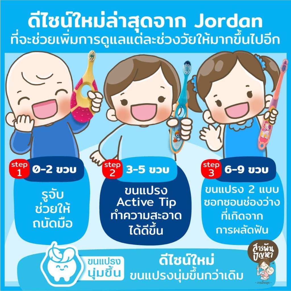 รุ่นใหม่ แพ๊ค 2 ชิ้น Jordan แปรงสีฟันเด็ก จอร์แดน สเต็ป 3 (6-9 ปี) ราคา ถูกที่สุด ดีลบีเคเค แกลเลอรีภาพที่ 5