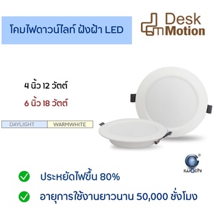 โคมไฟฝังฝ้า ดาวน์ไลท์ IWACHI 3.5 นิ้ว 9w / 4 นิ้ว 12w / 6 นิ้ว 18w / 8 นิ้ว 24w (LED PANEL) แบบวงกลม - LED panel light โคมไฟติดเพดานชนิดฝังฝ้า