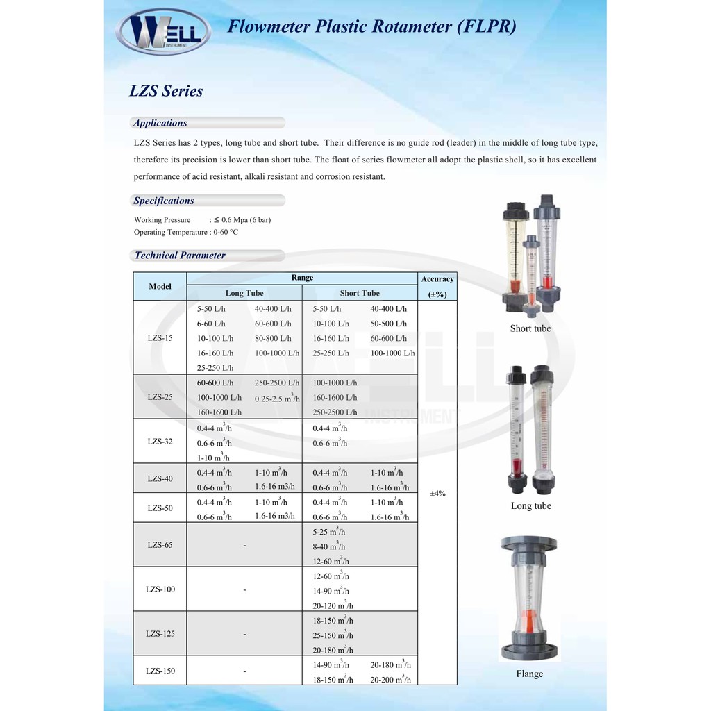 WELL LZS-25 FLOW METER (WATER) โฟลว์มิเตอร์ ส่งจากกรุงเทพ