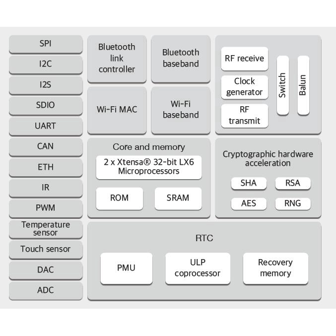 โมดูลEsp - Wroom - 32 Esp 32 Dual Core Cpu อุปกรณ์เชื่อมต่อบลูทูธแบบไร้สาย ESP-WROOM-32 ESP32 Bluetooth and WIFI Dual Core CPU