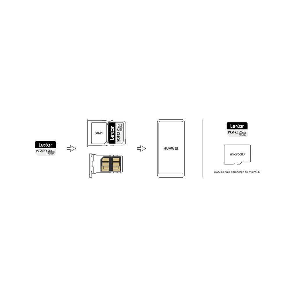 Lexar® Multi-Card 2-in-1 USB 3.1 Reader | Lexar