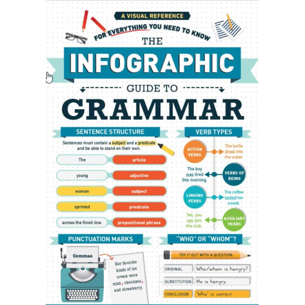 [English Book]✨🎇The Infographic Guide to Grammar : A Visual Reference for Everything You Need to Kno