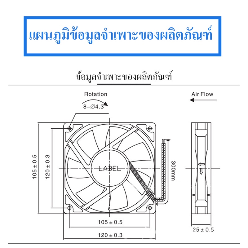 รูปภาพ 3